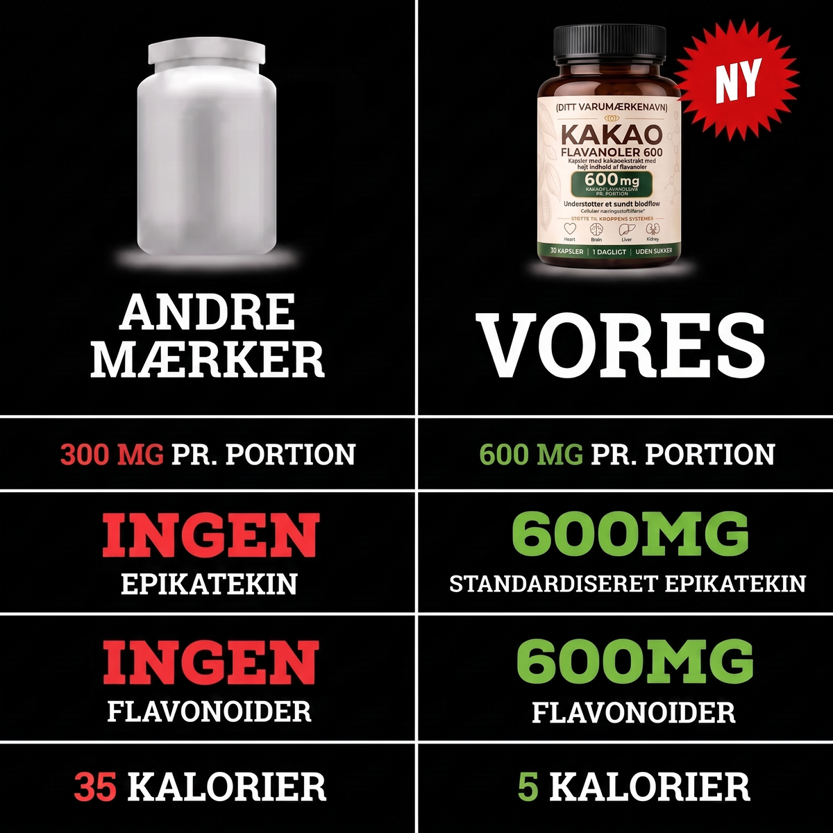 Loevir cocoa